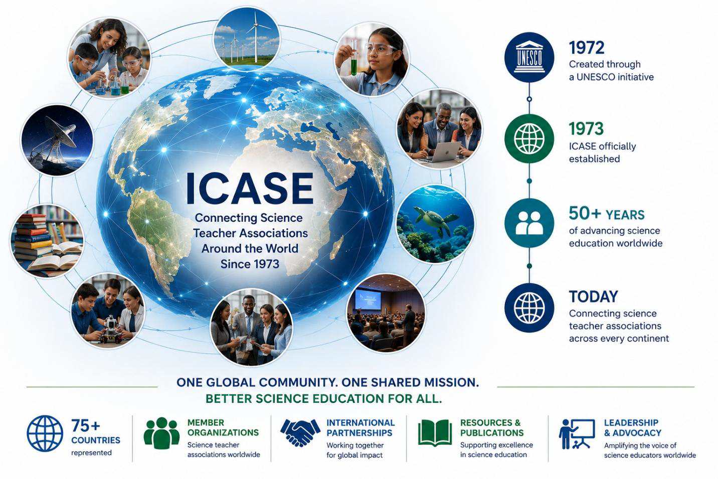 ICASE global science education network, history milestones and international reach